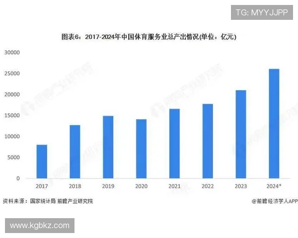 聚焦体育消费人群需求升级与市场创新发展趋势研究报告与产业机遇分析 - 副本 - 副本 (4)