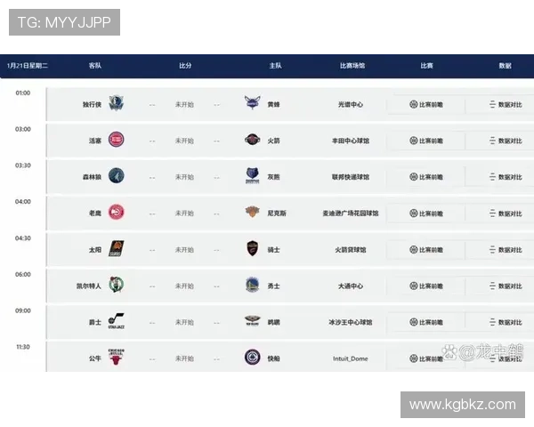 NBA最新赛季精彩赛事全解析球员数据对比与精彩瞬间盘点