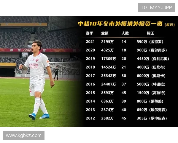 中超冬季转会窗口大揭秘:各队阵容更新引发激烈竞争,明星球员加盟曝光 - 副本 - 副本 - 副本 中超冬季转会窗口大揭秘:各队阵容更新引发激烈竞争,明星球员加盟曝光 - 副本 - 副本 - 副本